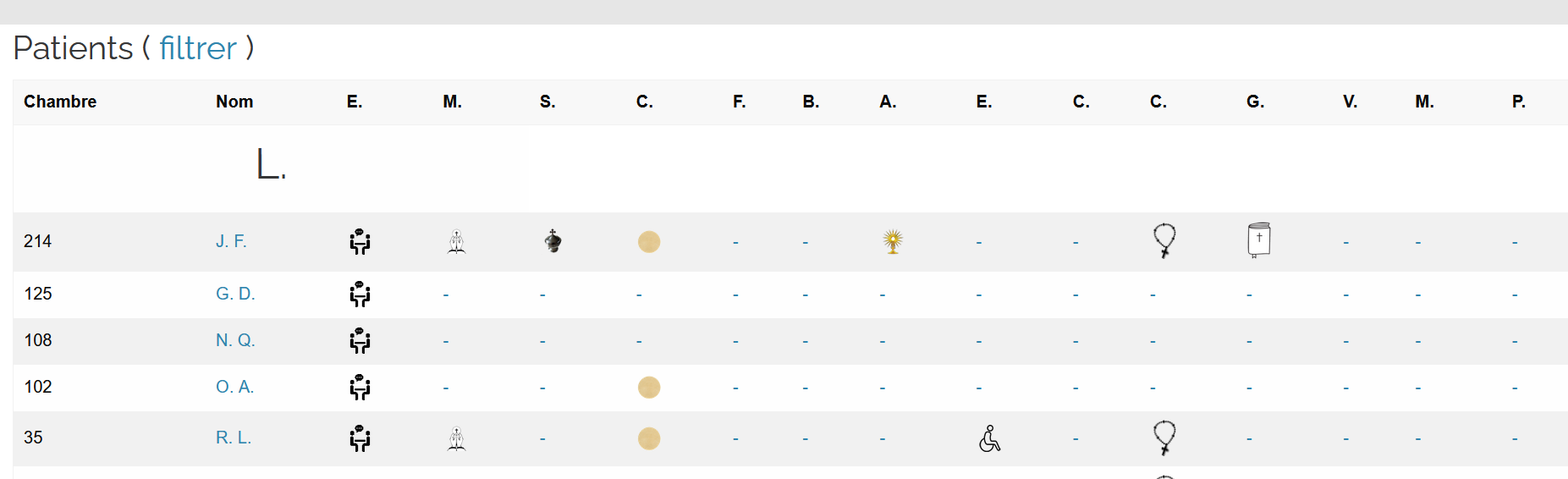 Organisation par secteur – vue simplifiée pour le suivi des visites et des bénévoles